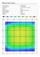Hortimol MG6 480 Watt LED
