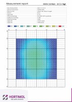 Hortimol MXH4 330 Watt LED