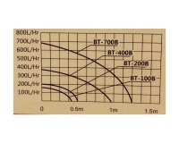 AquaKing Tauchpumpe BT-400B