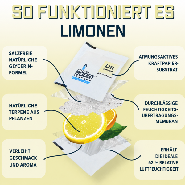 Integra Boost Limonen RH 62%